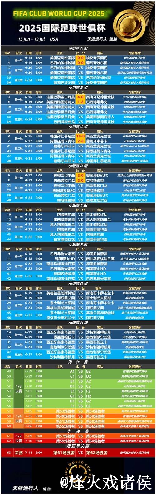 2026世界杯球队预测入门指南，热门球队与赛程影响说明
